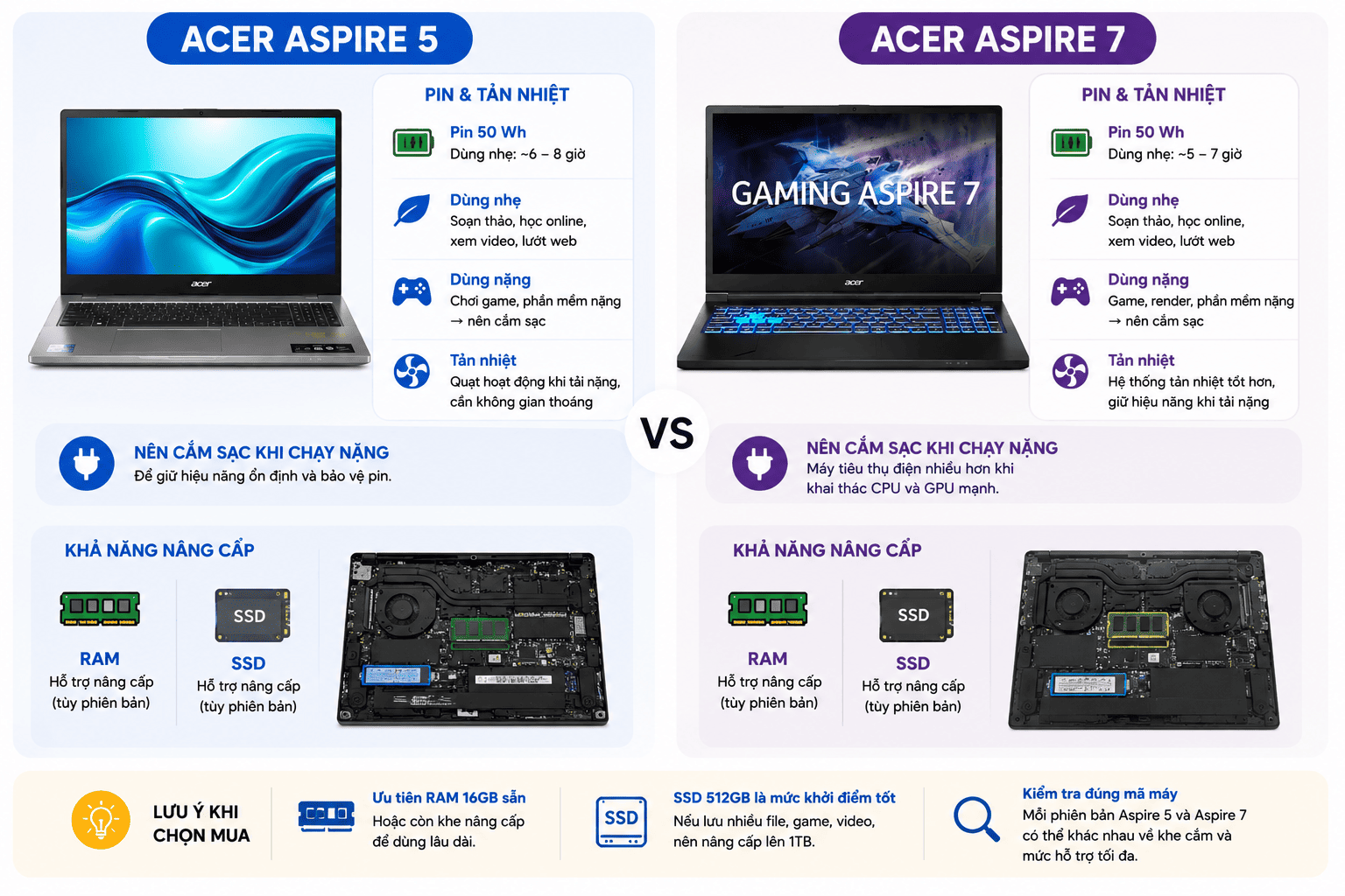 So sánh khả năng nâng cấp và tản nhiệt Acer Aspire 5 và Acer Aspire 7 So sánh khả năng nâng cấp và tản nhiệt Acer Aspire 5 và Acer Aspire 7