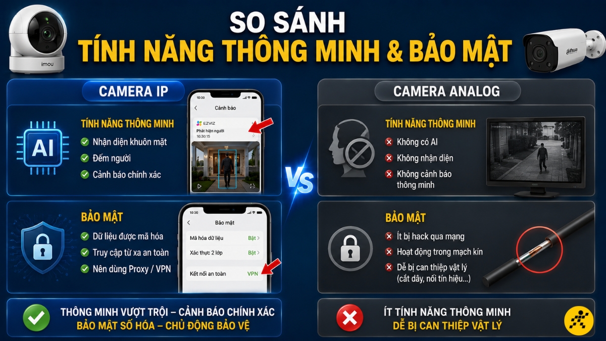 T&iacute;nh năng th&ocirc;ng minh v&agrave; bảo mật
