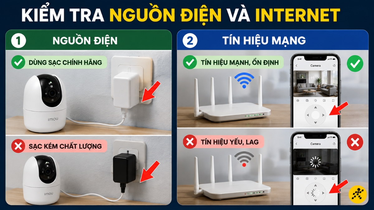 Kiểm tra nguồn điện v&agrave; internet
