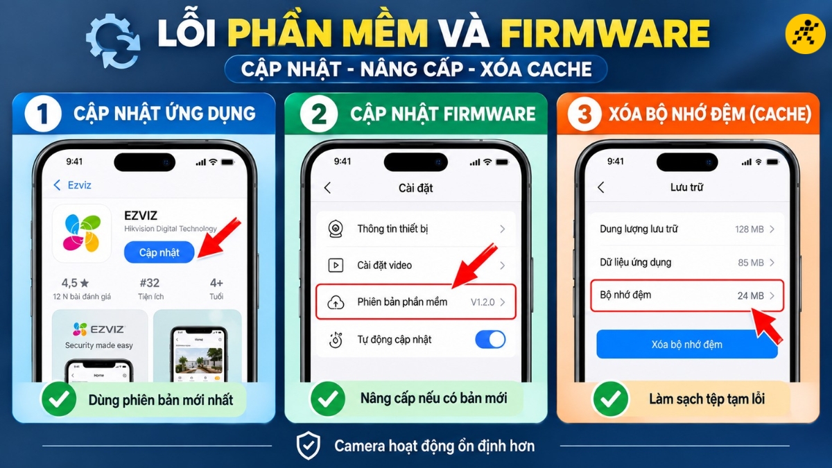Lỗi phần mềm v&agrave; firmware