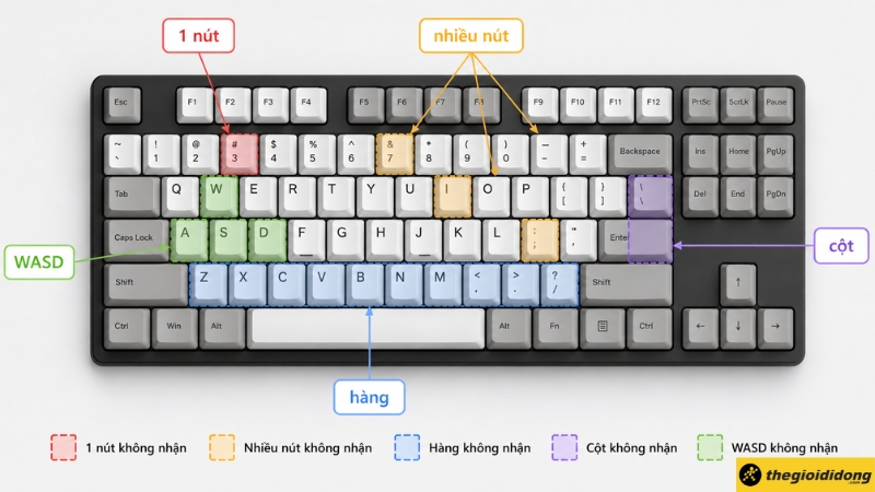 C&aacute;c trường hợp b&agrave;n ph&iacute;m cơ bị liệt n&uacute;t