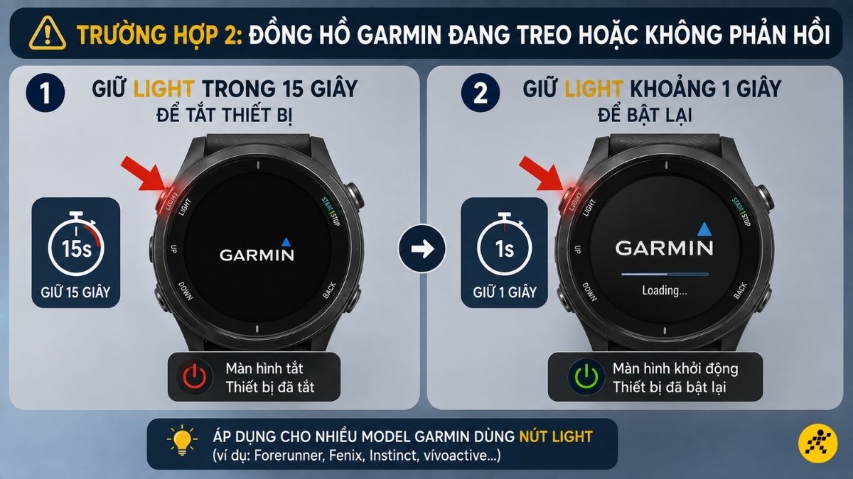 Đồng hồ đang treo hoặc không phản hồi Đồng hồ đang treo hoặc không phản hồi