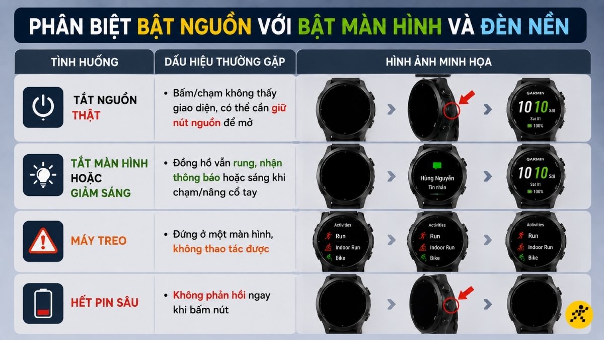 Phân biệt bật nguồn với bật màn hình và đèn nền Phân biệt bật nguồn với bật màn hình và đèn nền