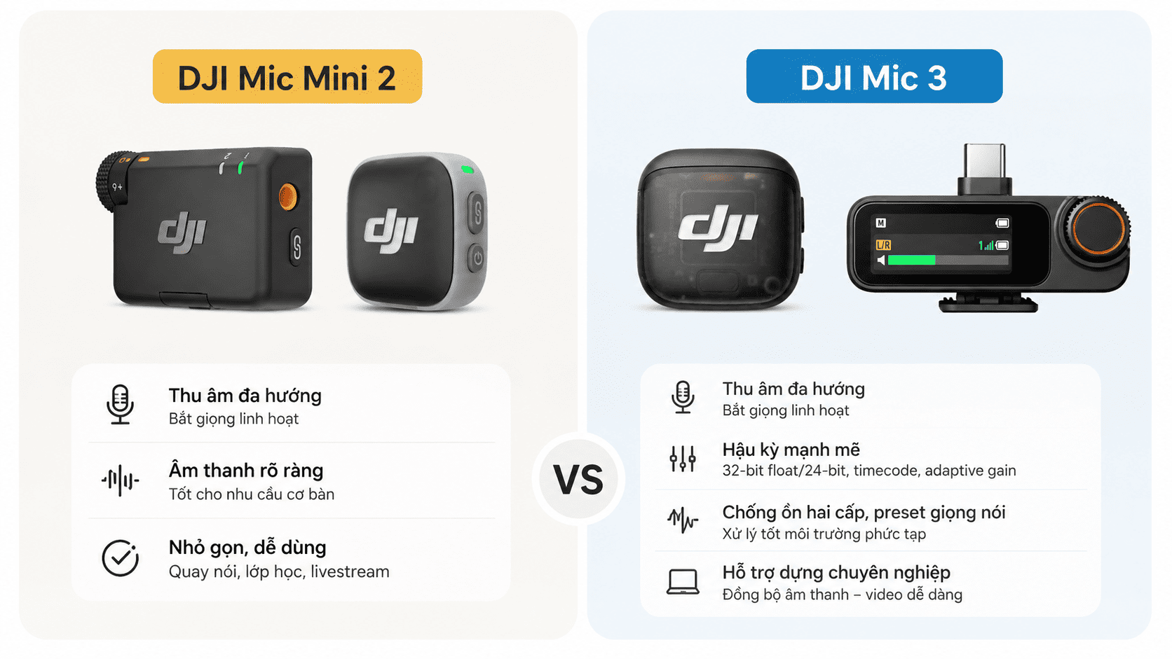 Chất lượng thu âm: Mic Mini 2 đủ sạch, Mic 3 có lợi thế hậu kỳ Chất lượng thu âm: Mic Mini 2 đủ sạch, Mic 3 có lợi thế hậu kỳ