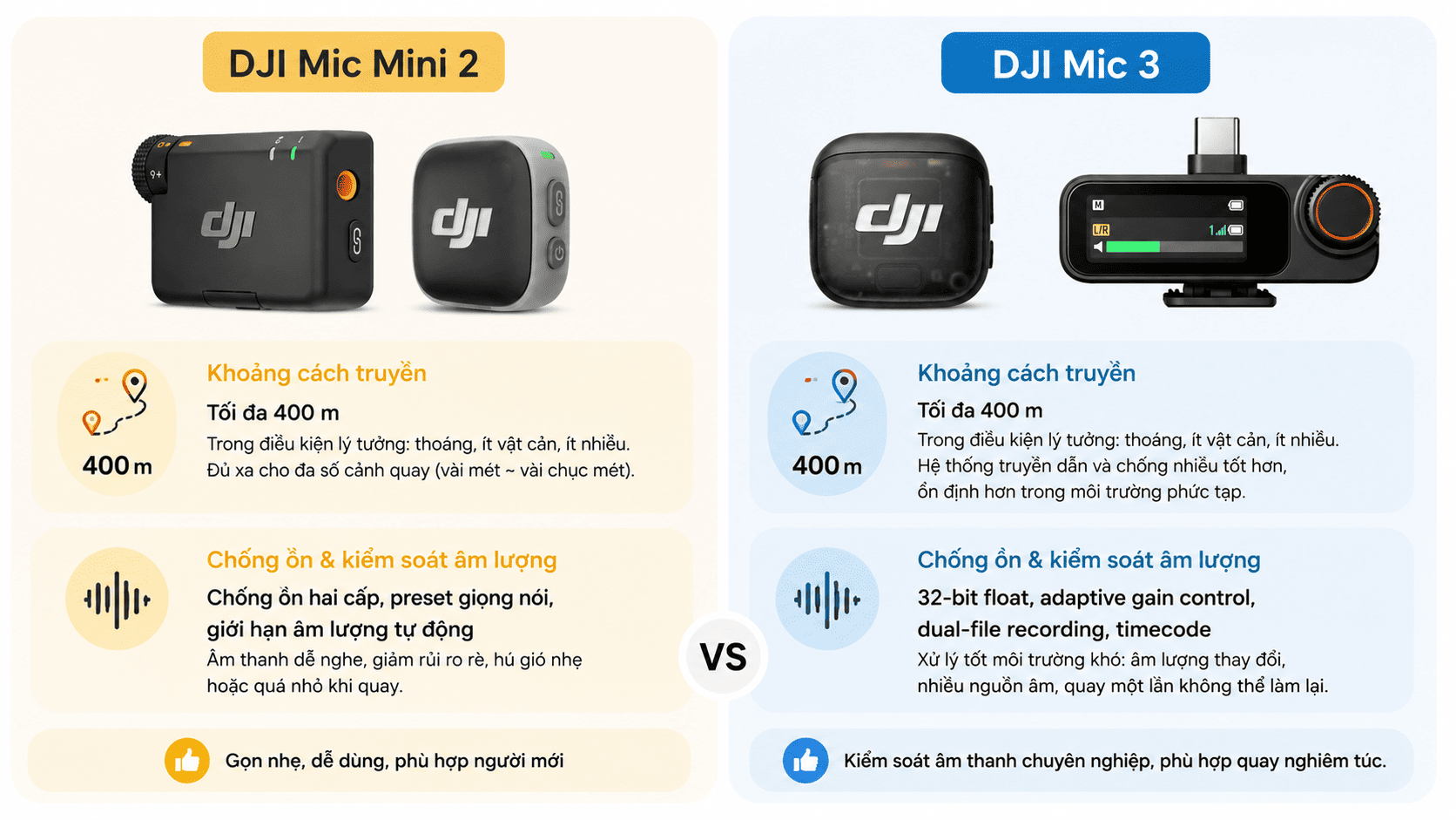 So sánh khoảng cách truyền và khả năng chống ồn của Mic Mini 2 và Mic 3 So sánh khoảng cách truyền và khả năng chống ồn của Mic Mini 2 và Mic 3