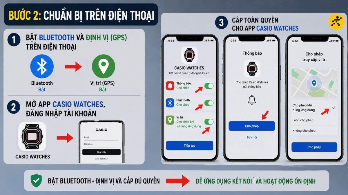 Chuẩn bị tr&ecirc;n điện thoại