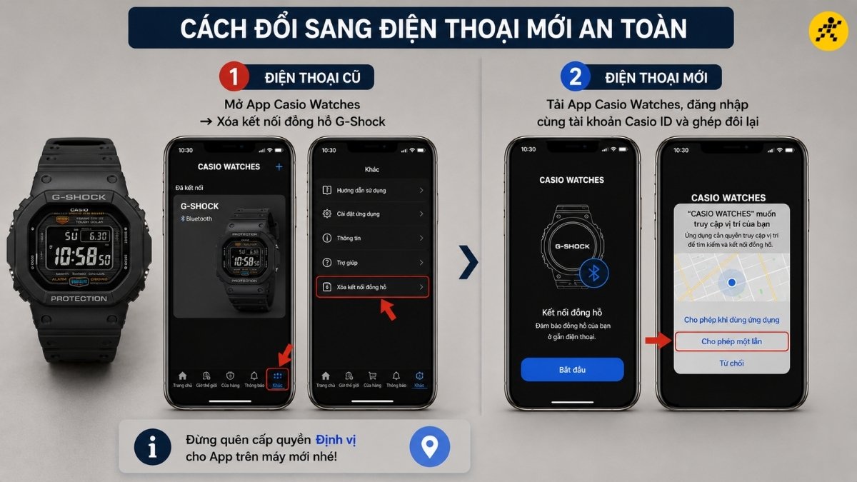 C&aacute;ch đổi sang điện thoại mới an to&agrave;n