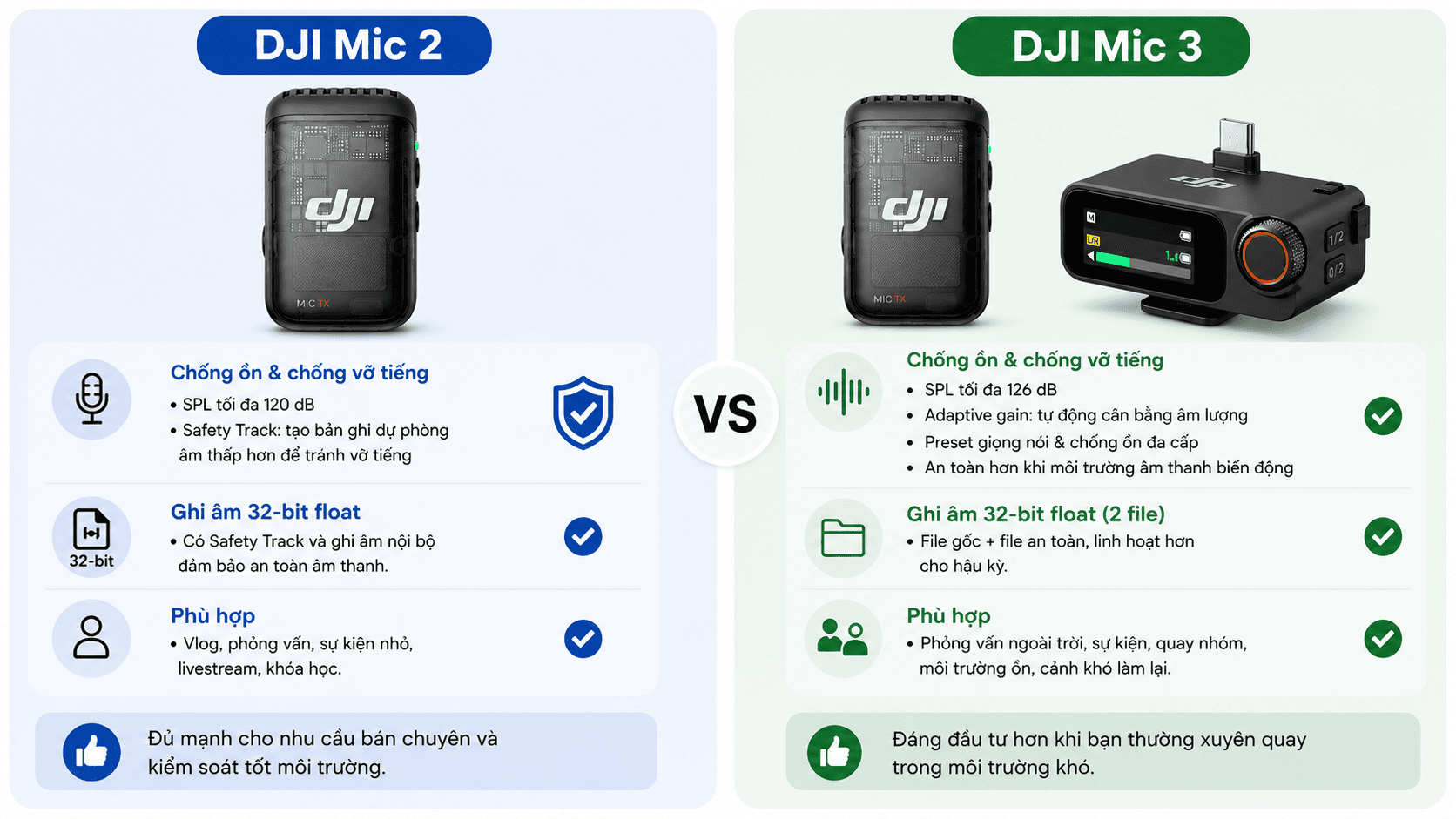 Mic 3 xử lý âm thanh khó tốt hơn, Mic 2 vẫn đủ mạnh cho nhu cầu bán chuyên Mic 3 xử lý âm thanh khó tốt hơn, Mic 2 vẫn đủ mạnh cho nhu cầu bán chuyên
