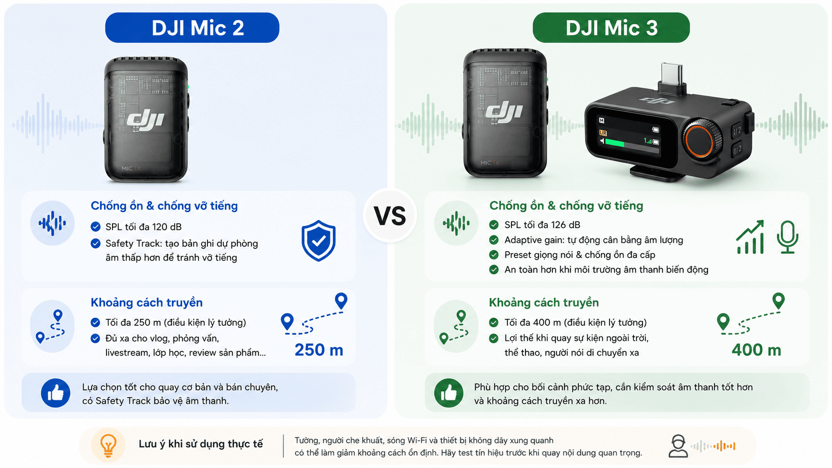 So sánh khoảng cách truyền và khả năng chống ồn của DJI Mic 2 và Mic 3 So sánh khoảng cách truyền và khả năng chống ồn của DJI Mic 2 và Mic 3