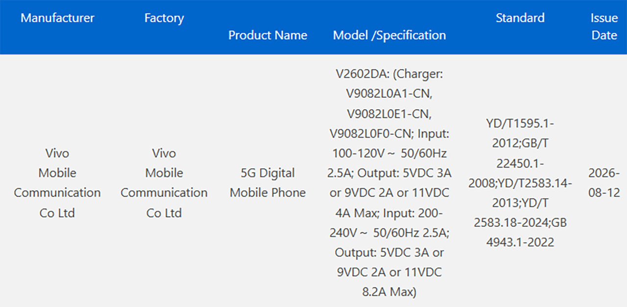 Tốc Độ Sạc Nhanh Của Vivo X500 Pro Max