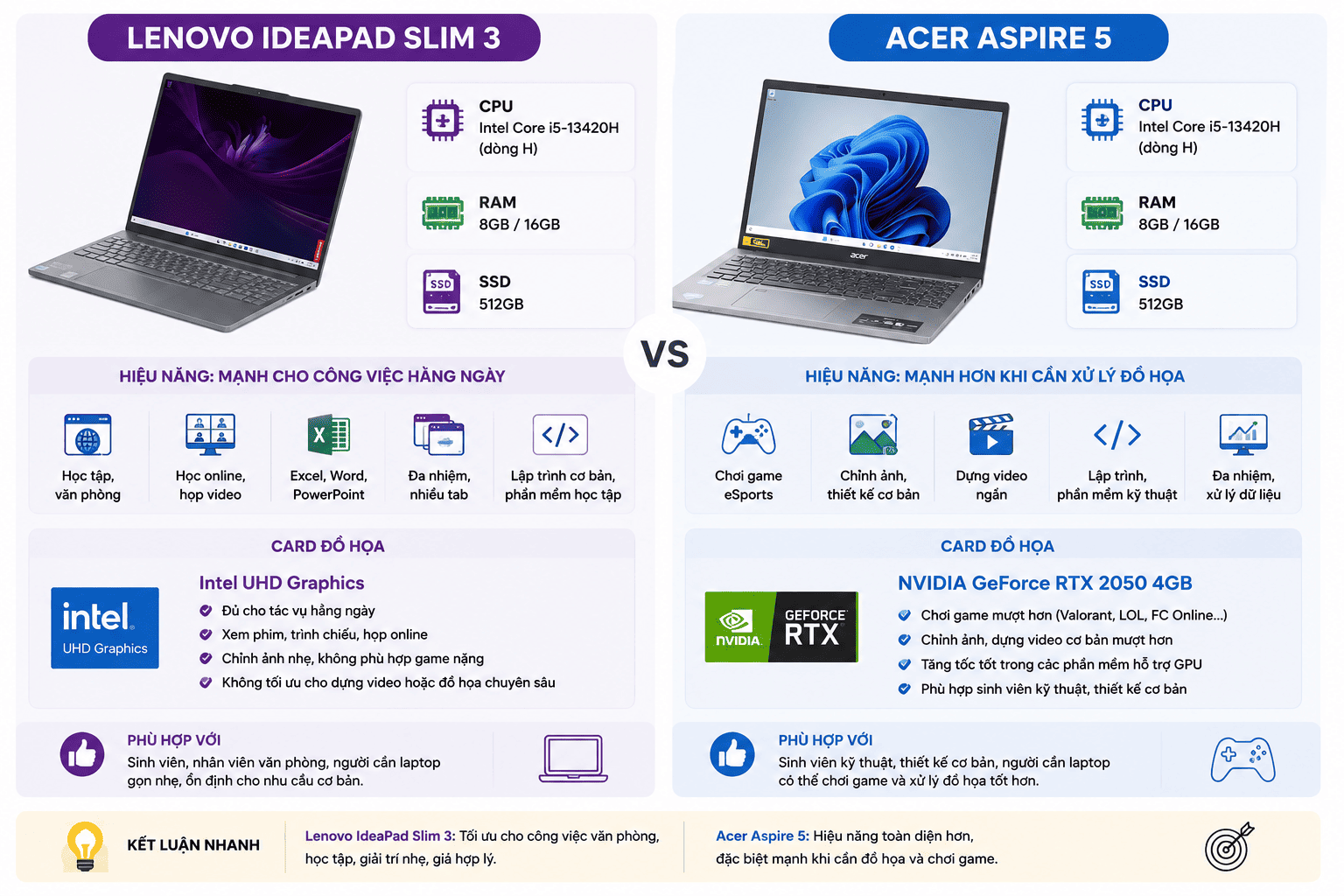 So sánh hiệu năng và card đồ hoạ của Acer Aspire 5 và Lenovo IdeaPad Slim 3 So sánh hiệu năng và card đồ hoạ của Acer Aspire 5 và Lenovo IdeaPad Slim 3