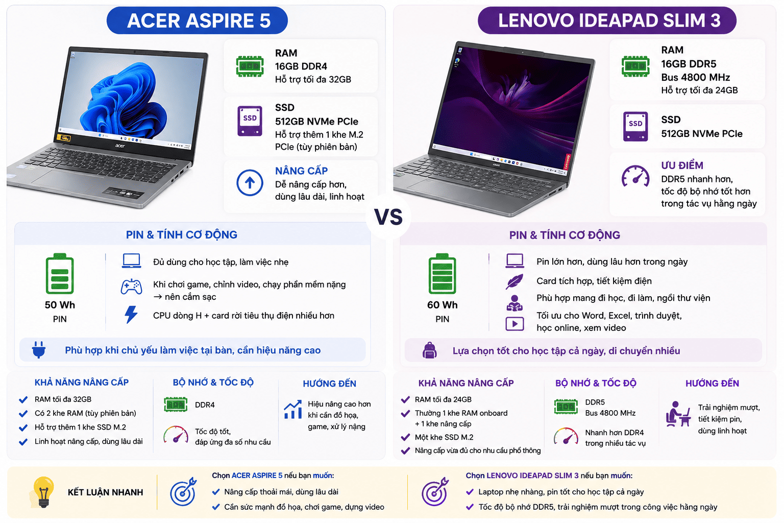 So sánh khả năng nâng cấp và thời lượng pin của Acer Aspire 5 và Lenovo IdeaPad Slim 3 So sánh khả năng nâng cấp và thời lượng pin của Acer Aspire 5 và Lenovo IdeaPad Slim 3