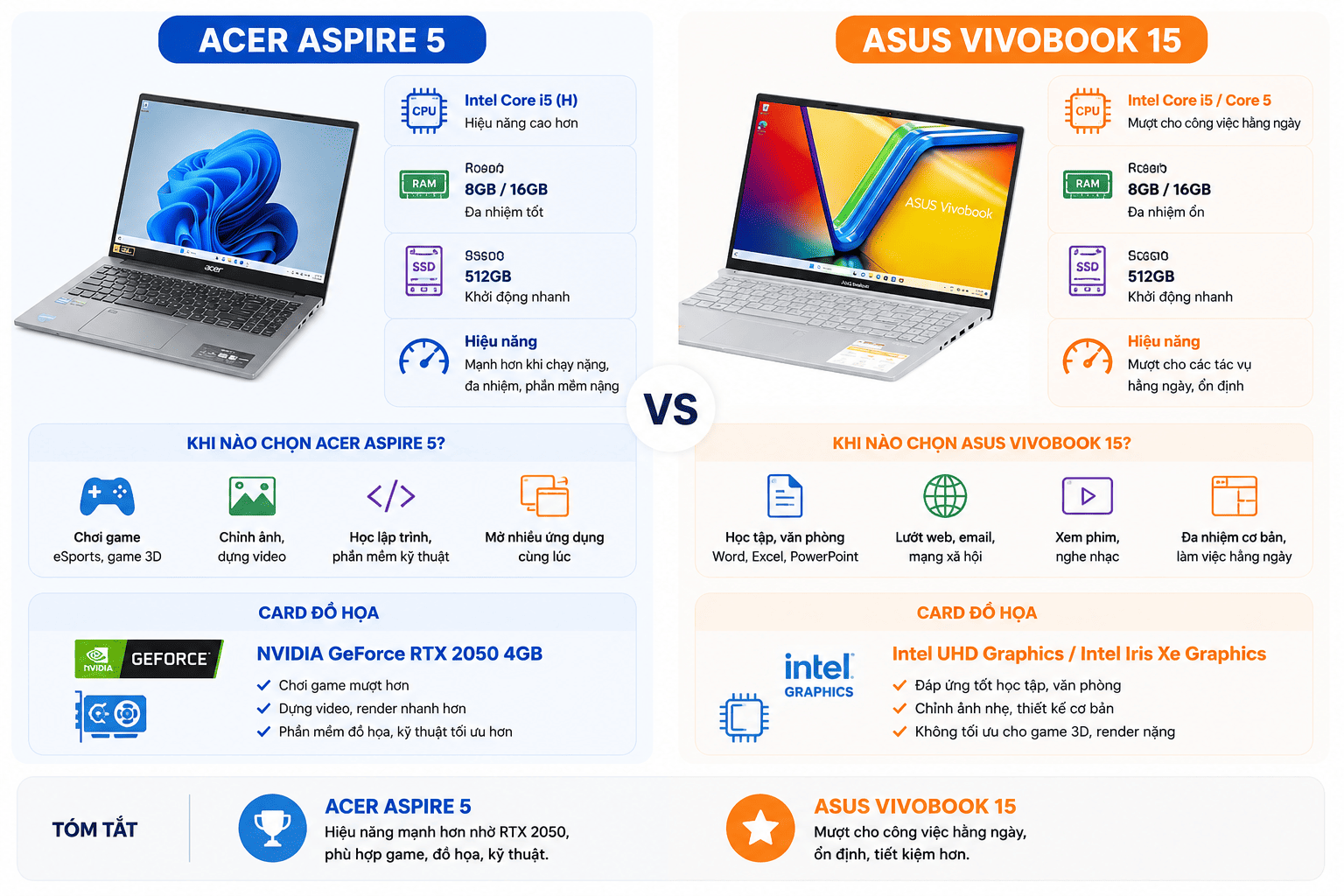 So sánh hiệu năng và card đồ hoạ của Acer Aspire 5 và Asus VivoBook 15 So sánh hiệu năng và card đồ hoạ của Acer Aspire 5 và Asus VivoBook 15