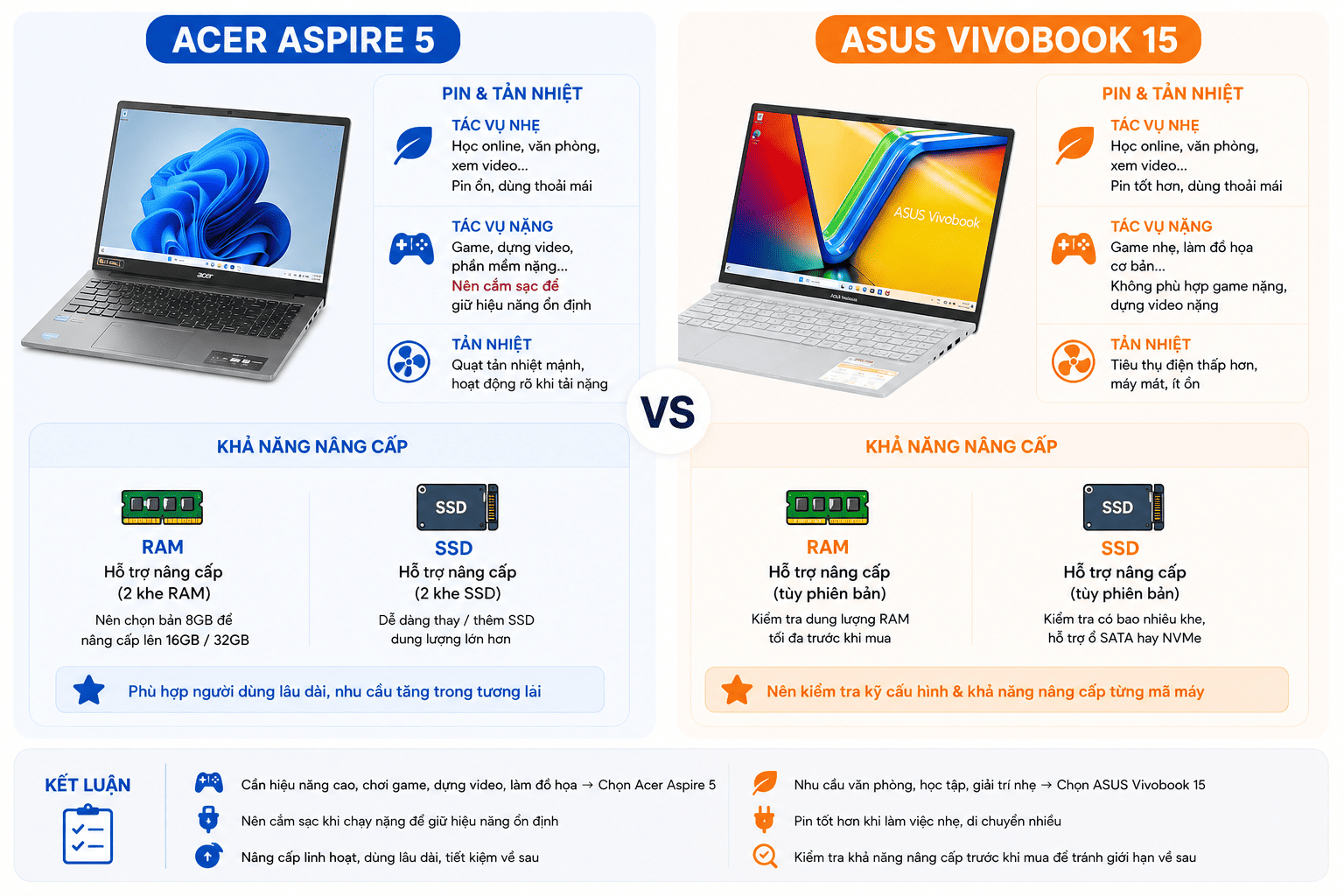 So sánh khả năng nâng cấp và tản nhiệt của Acer Aspire 5 và Asus Vivobook 15 So sánh khả năng nâng cấp và tản nhiệt của Acer Aspire 5 và Asus Vivobook 15