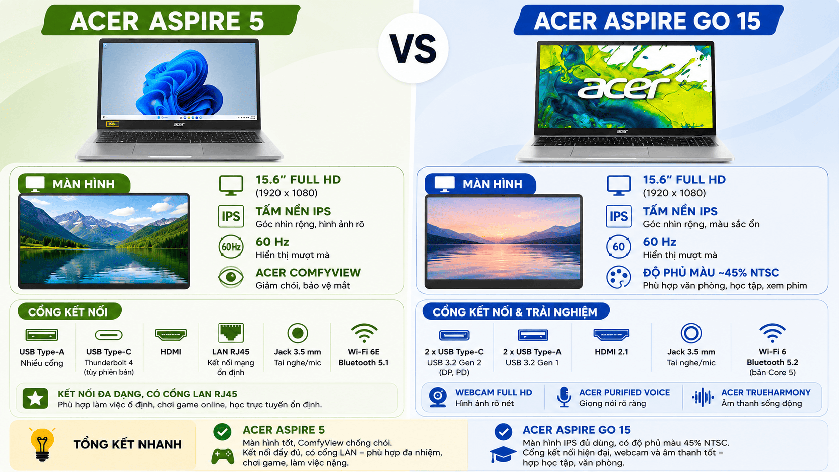 So sánh màn hình và cổng kết nối của Acer Aspire 5 và Acer Aspire Go 15 So sánh màn hình và cổng kết nối của Acer Aspire 5 và Acer Aspire Go 15