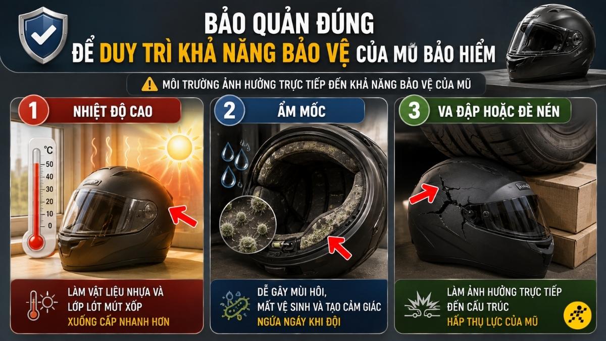 Bảo quản đúng để duy trì khả năng bảo vệ Bảo quản đúng để duy trì khả năng bảo vệ