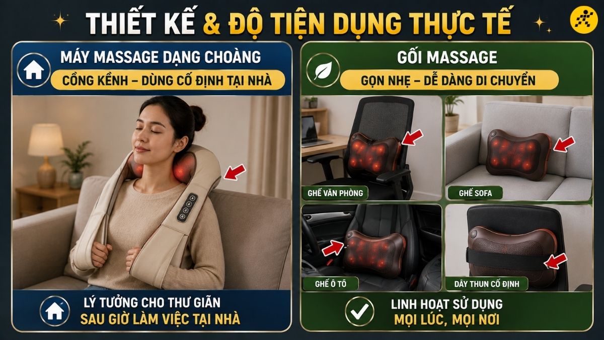 Thiết kế và độ tiện dụng thực tế Thiết kế và độ tiện dụng thực tế