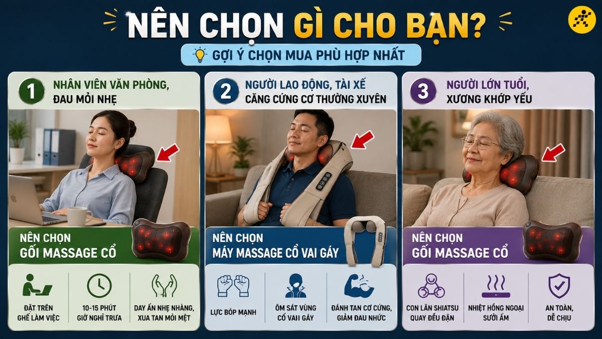 Chọn máy massage cổ vai gáy theo từng nhu cầu thực tế Chọn máy massage cổ vai gáy theo từng nhu cầu thực tế