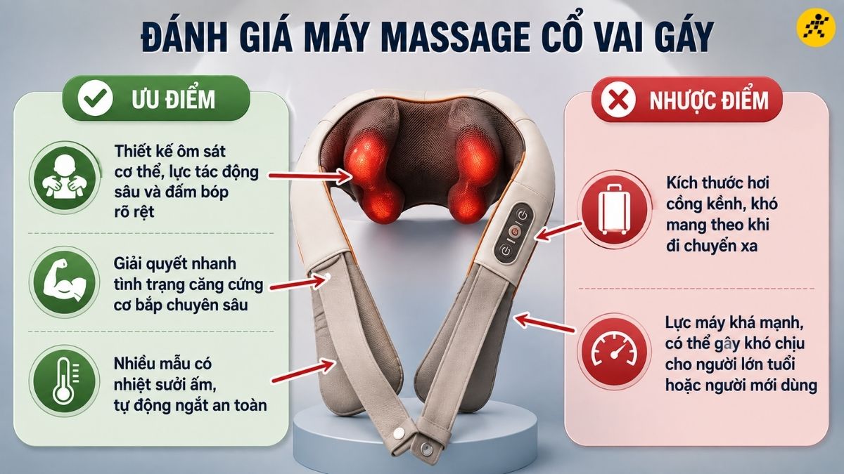 Đánh giá máy massage cổ vai gáy Đánh giá máy massage cổ vai gáy