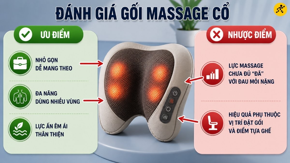 Đánh giá gối massage cổ Đánh giá gối massage cổ