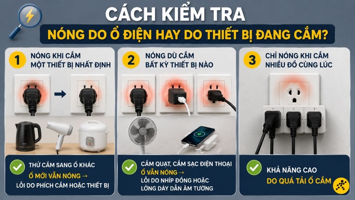 Tự kiểm tra khi không có dấu hiệu mùi khét hay tia lửa