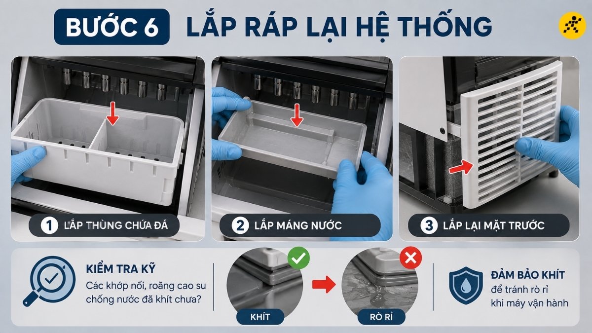 Lắp ráp lại hệ thống