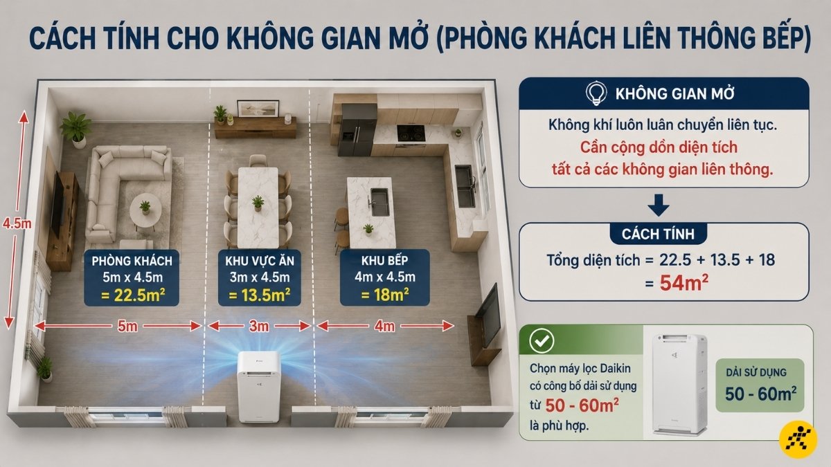 Cách tính cho không gian mở (Phòng khách liên thông bếp)
