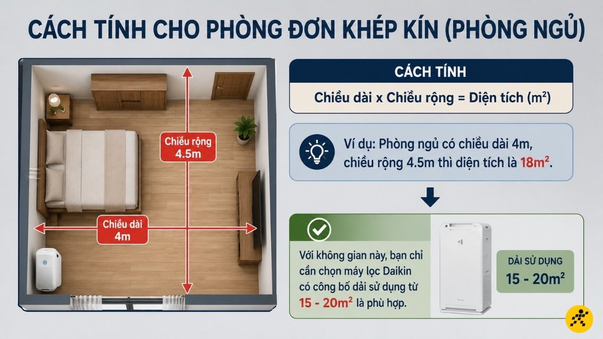 Cách tính cho phòng đơn khép kín