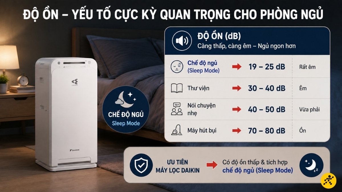 Hãy kiểm tra thông số độ ồn (dB)