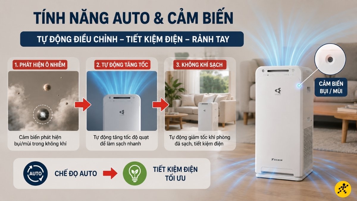 Tính năng Auto và Cảm biến