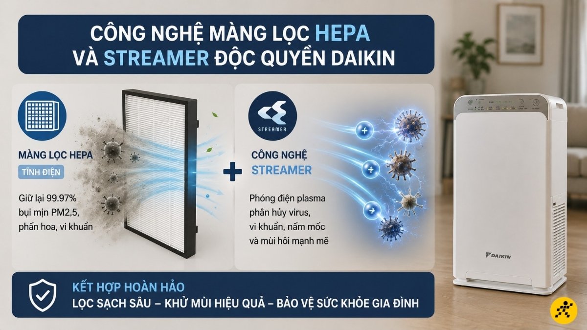 Công nghệ màng lọc HEPA và Streamer