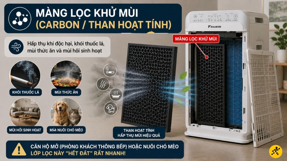 Màng lọc khử mùi