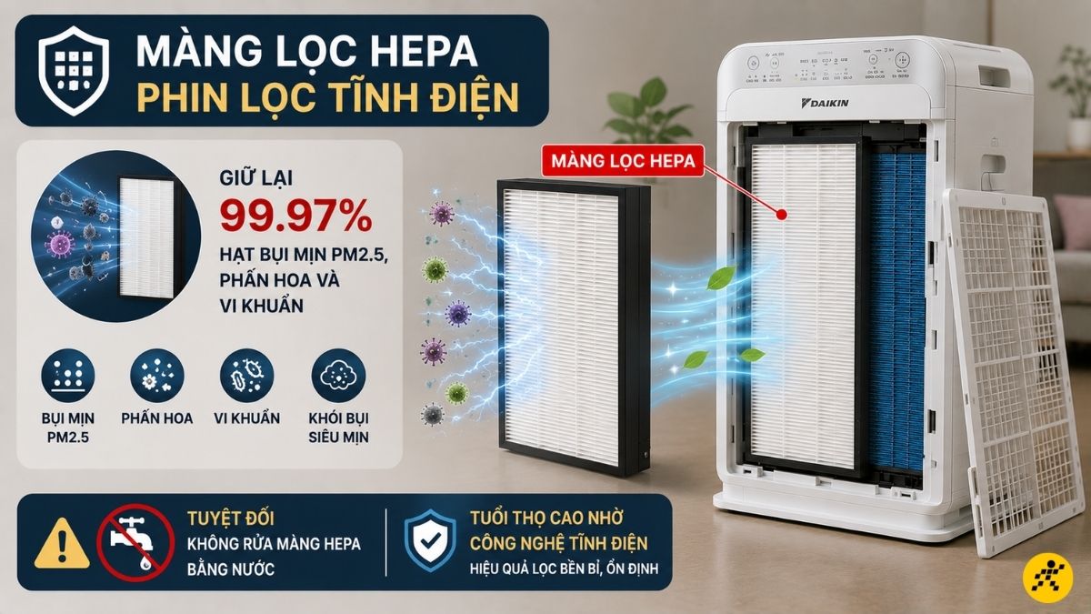 Màng lọc HEPA