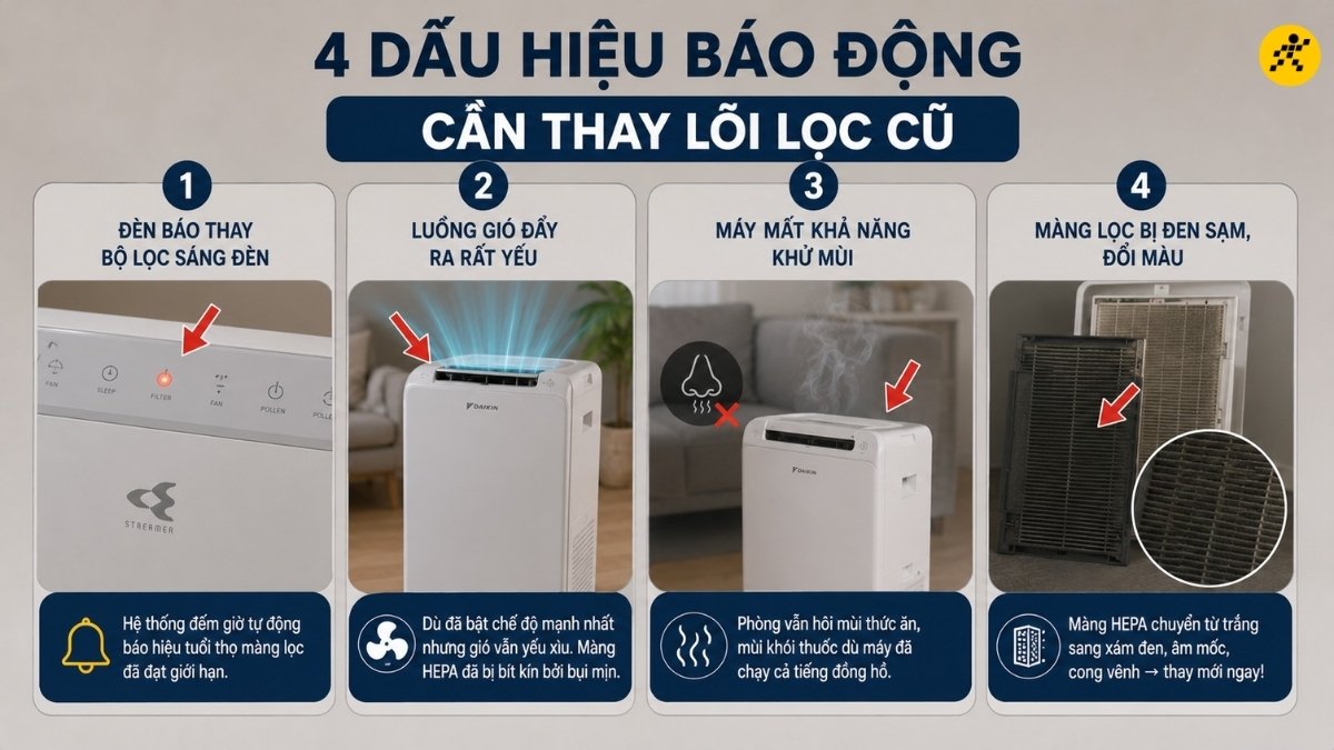 4 dấu hiệu báo động cần thay lõi lọc cũ