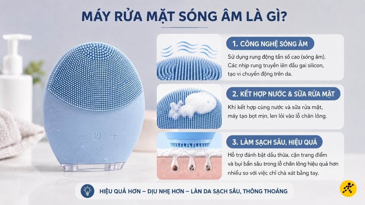 Máy rửa mặt sóng âm Máy rửa mặt sóng âm