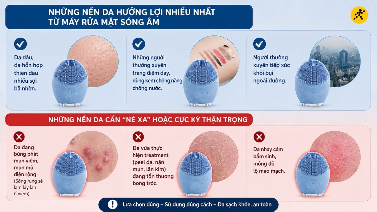 Làn da nào nên dùng và không nên dùng máy rửa mặt sóng âm Làn da nào nên dùng và không nên dùng máy rửa mặt sóng âm