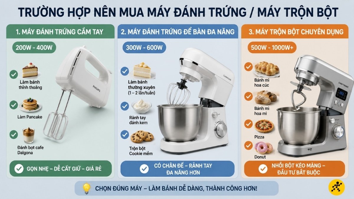 Chọn mua máy làm bánh phù hợp nhu cầu
