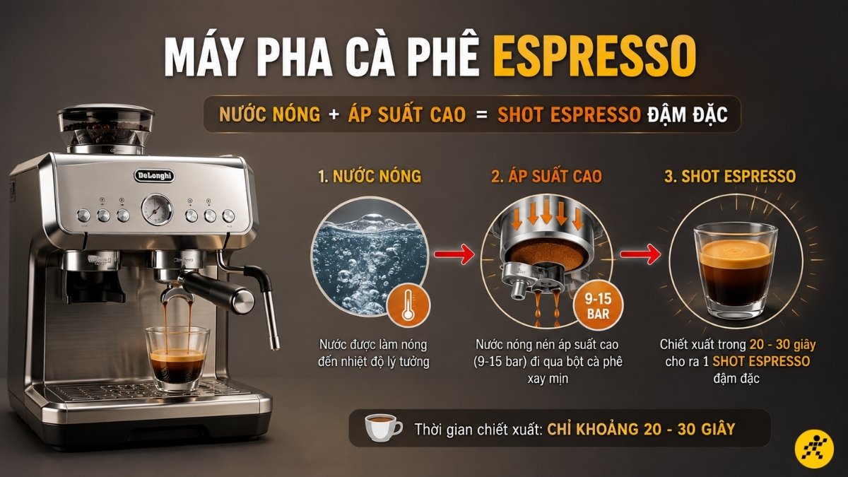 Máy pha cà phê Espresso