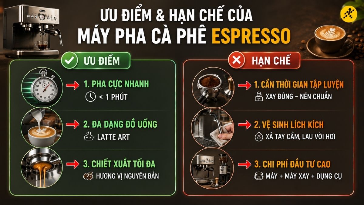 Ưu nhược điểm của máy pha Espresso
