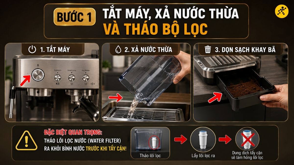 Tắt máy, xả nước thừa và tháo bộ lọc