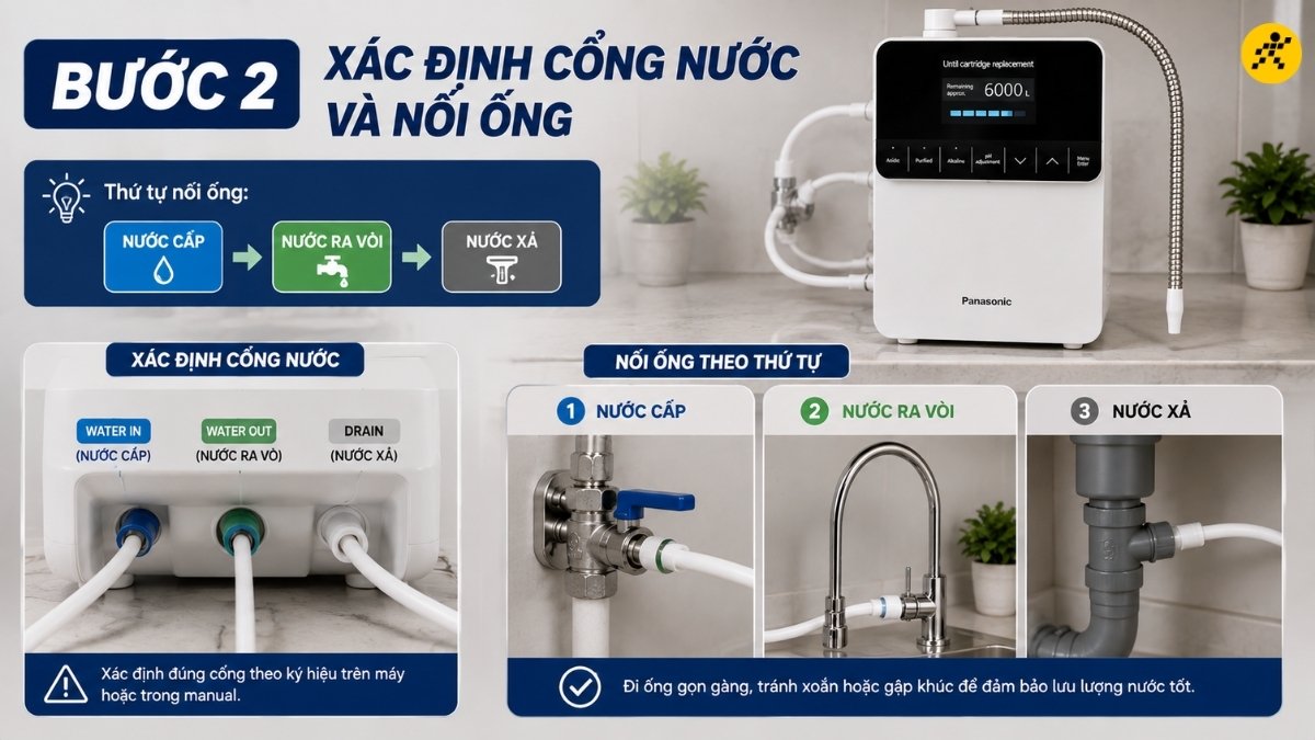 Xác định cổng nước và nối ống