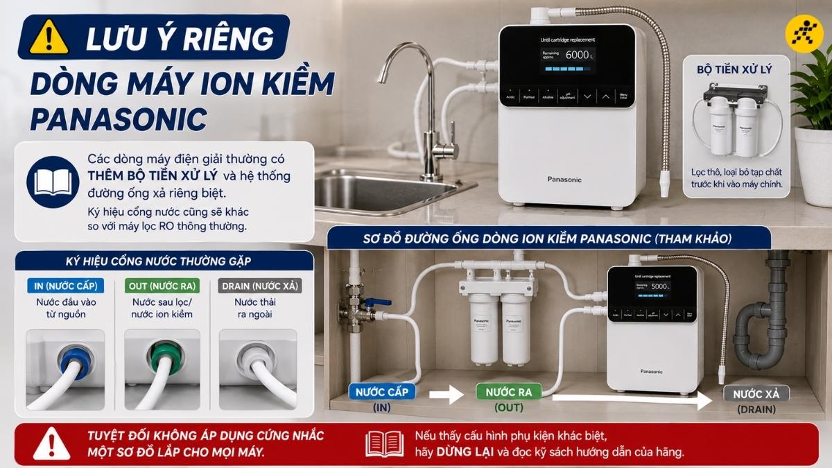 Lưu ý riêng với dòng máy ion kiềm Panasonic