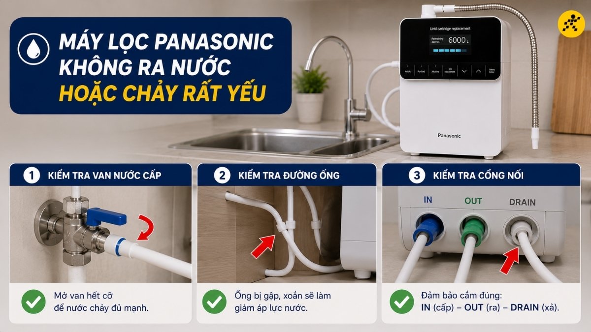 Máy không ra nước hoặc chảy rất yếu