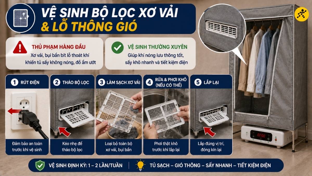Rút điện, tháo bộ lọc ra và làm sạch toàn bộ xơ vải