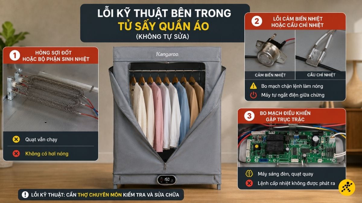 Không nên tự tháo vỏ máy để sửa các bộ phận sau