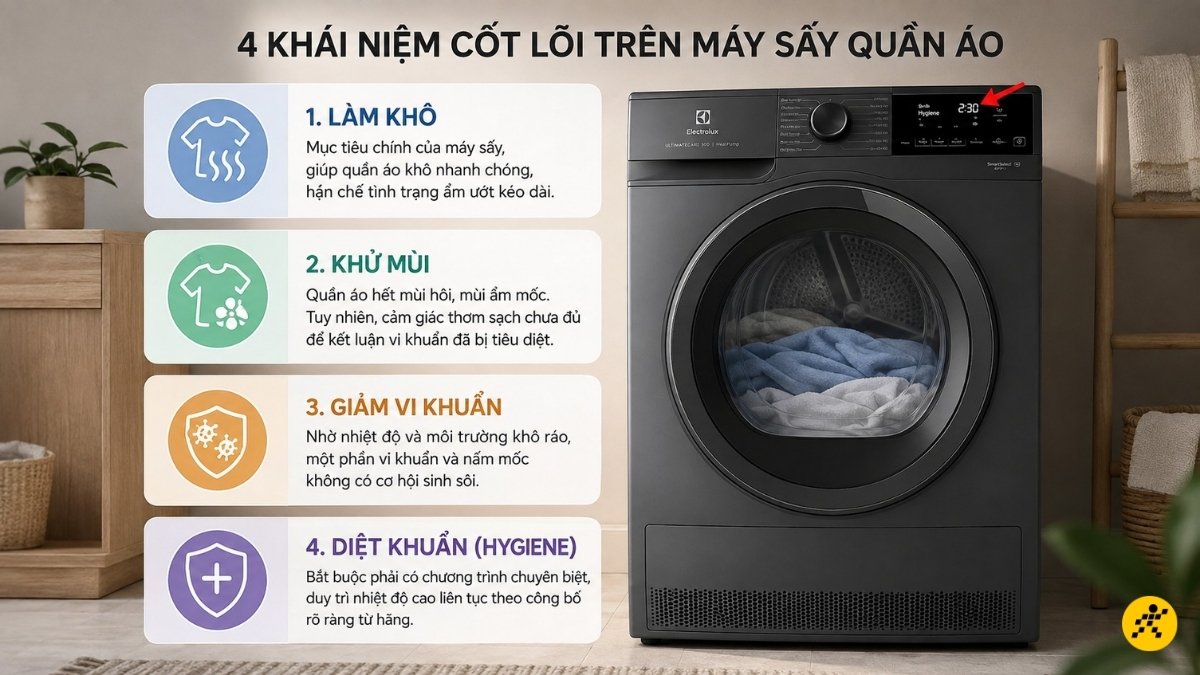 Phân biệt rõ 4 khái niệm khi dùng máy sấy quần áo