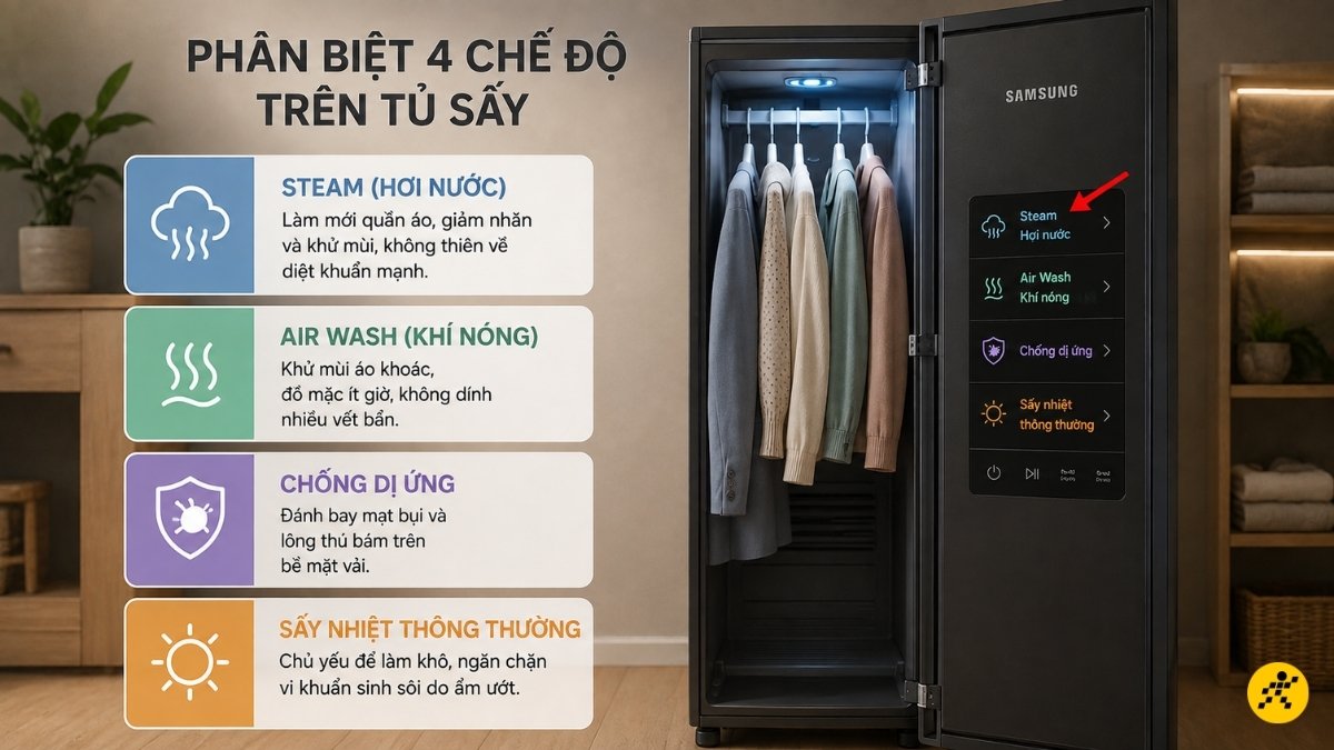 Phân biệt Hơi nước, Không khí nóng và Chống dị ứng
