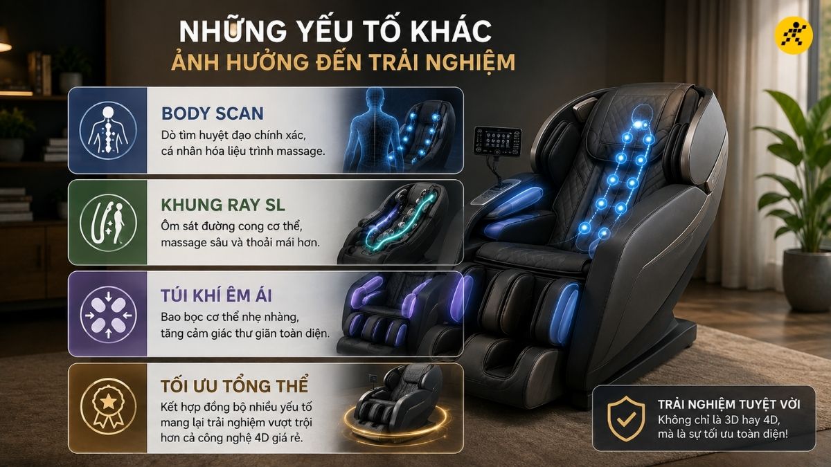 Những yếu tố khác ảnh hưởng đến trải nghiệm Những yếu tố khác ảnh hưởng đến trải nghiệm