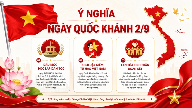Ngày Quốc khánh Việt Nam khơi dậy lòng tự hào dân tộc Ngày Quốc khánh Việt Nam khơi dậy lòng tự hào dân tộc