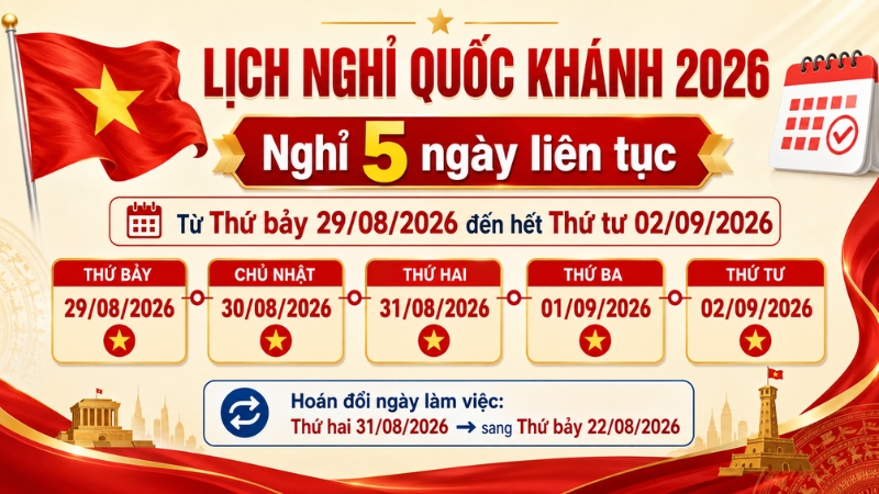 Lịch nghỉ Quốc khánh Việt Nam 2026 chi tiết, mới nhất Lịch nghỉ Quốc khánh Việt Nam 2026 chi tiết, mới nhất